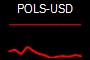 POLS-USD